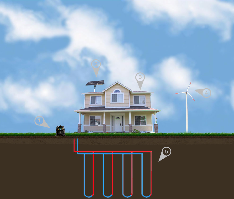 Image of a Home on a linear plane of grass with many environmentally friendly options around it.