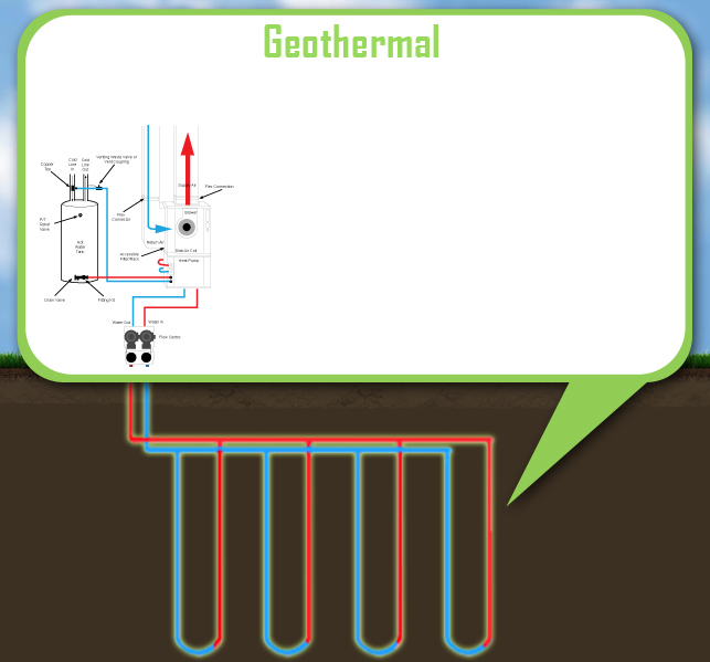 Geothermal